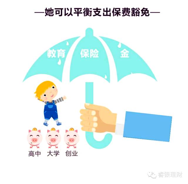 中国人寿子女教育金保险