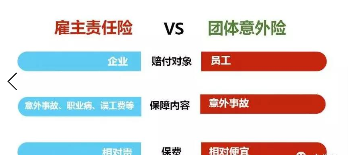 雇主责任险与团体意外险的区别到底在哪里?
