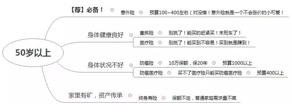 个人投保指南：老人该怎么享受