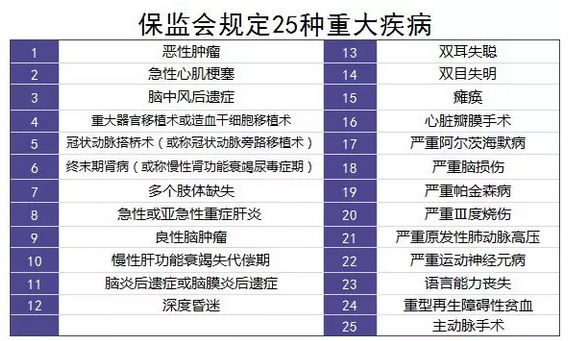 打破你的幻想，这不是你以为的重疾险