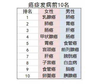 什么情况下，可以购买防癌险？ 