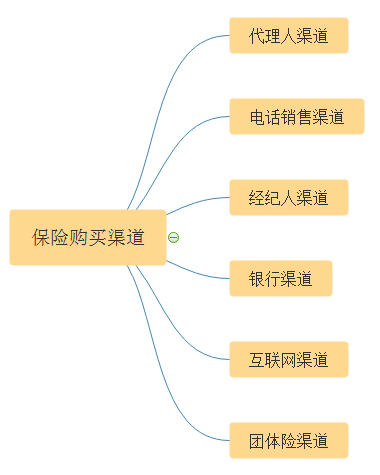 保险靠不靠谱？销售渠道正规就靠谱