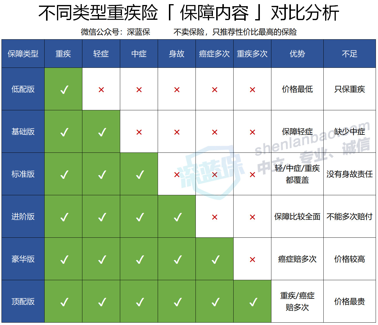 又一款极致性价比重疾险！