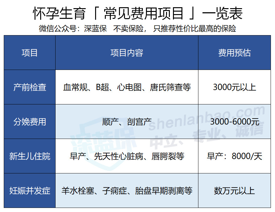 2019准妈妈最全保险指南，值得收藏！