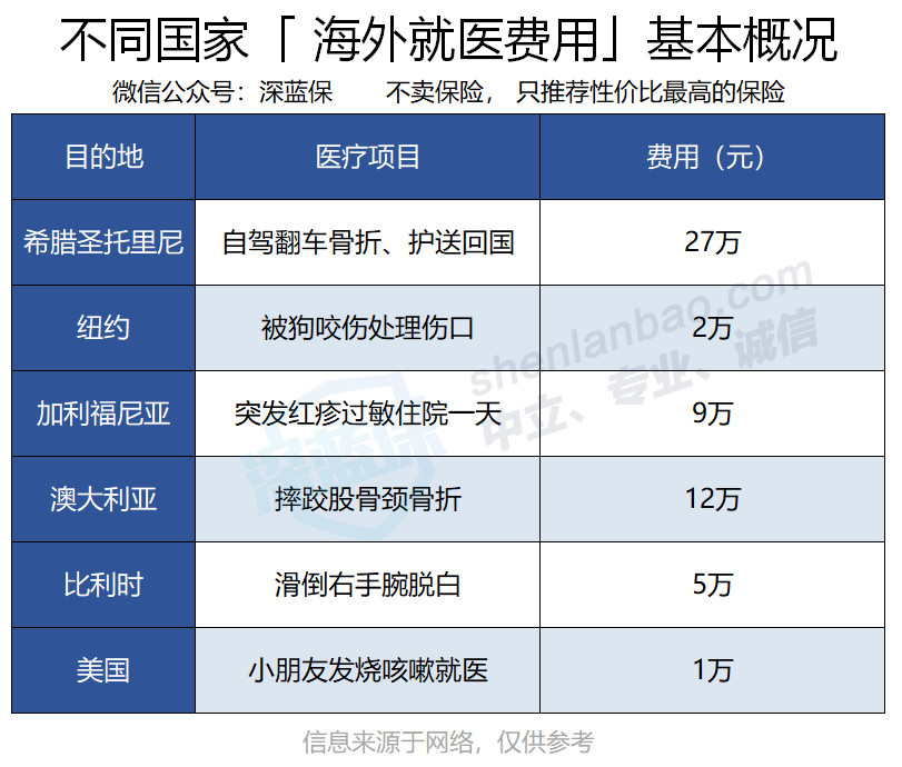 五一出去旅游，我买了1000万保险...