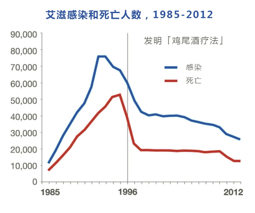 比癌症还可怕的艾滋病，保险居然不赔？