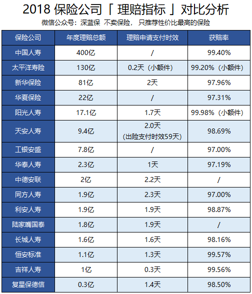 哪家公司理赔最靠谱？看完30份理赔年报我有话要说