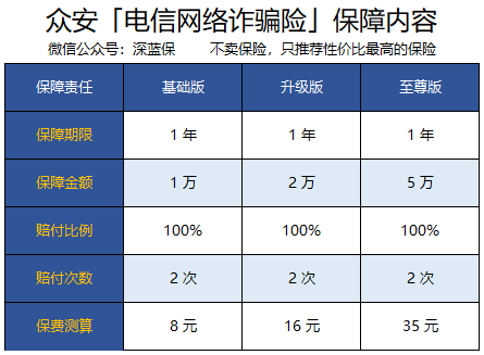 今天讲点奇葩保险……