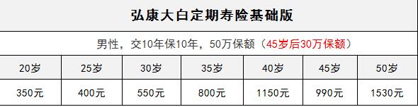 大白定期寿险到底值不值得我们购买