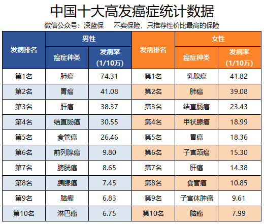 中年男性如何买保险？