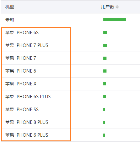 手机碎屏这类保险保障不多，但是猫腻不少！