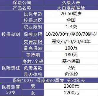 大白定期寿险怎样，适不适合购买