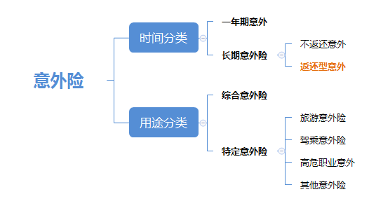 能返保费的意外险，真的值得买吗？