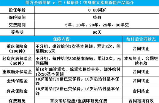 支付宝同佑e生重疾都需要保什么？