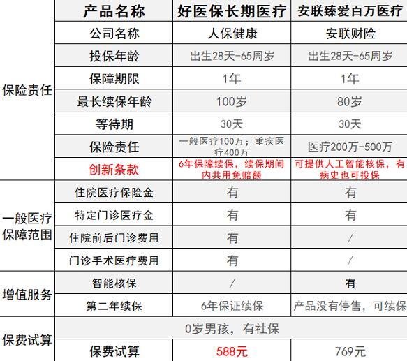 臻爱医疗2018款相关介绍