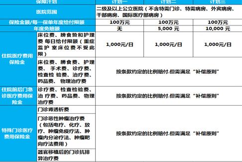 悦享守护百万医疗险相关介绍