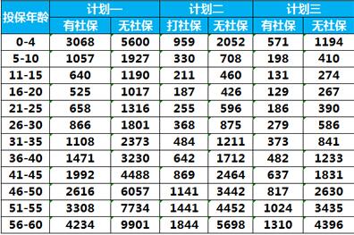 悦享守护百万医疗险条款解析