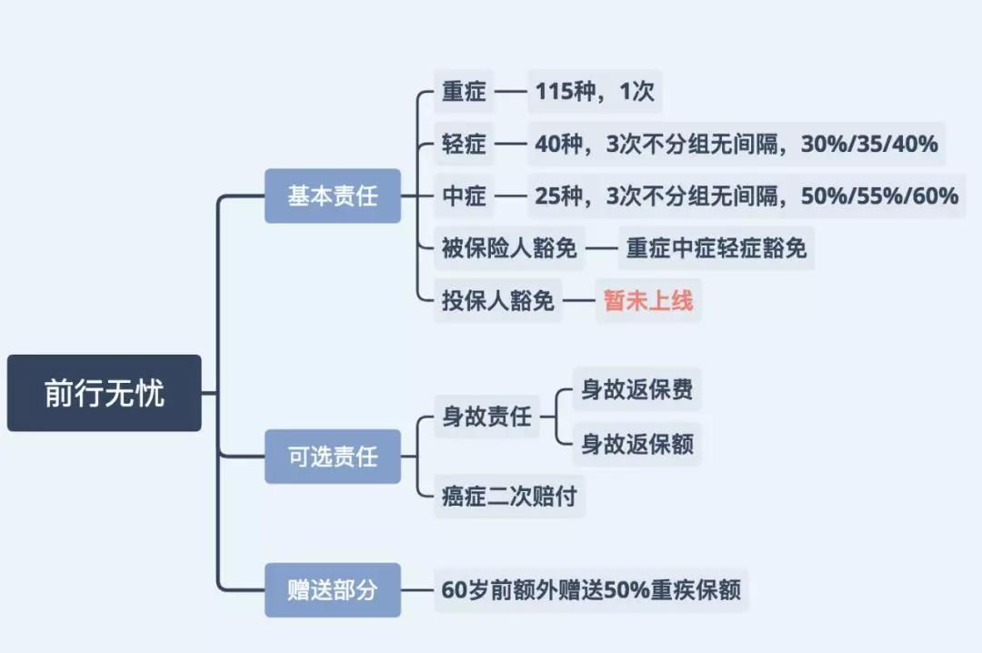 保额赠送50%，这家公司的野心，都写在这款产品里了