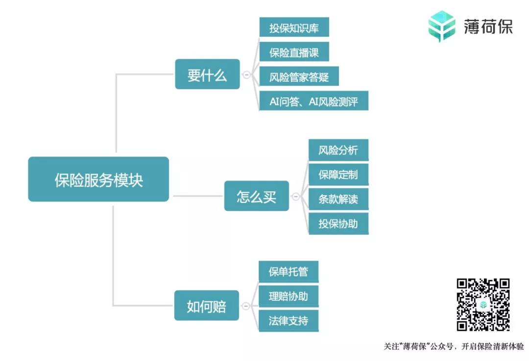 解决困扰你多年的三大保险终极疑问！