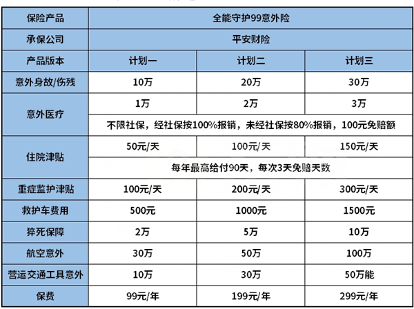 平安全能守护99意外保险值得购买吗?