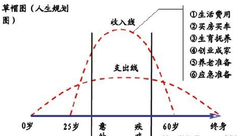 寿险的意义与功用分别是什么，让我告诉你！