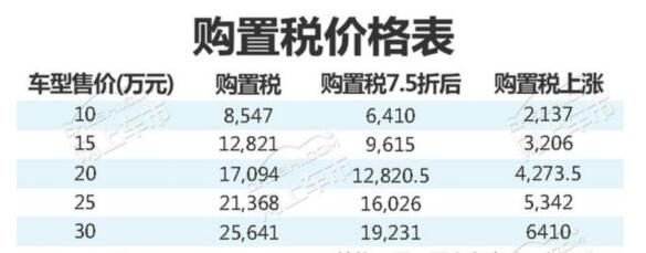 2018车险新政策和四项新政策