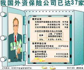 杭州有哪些外资保险公司？