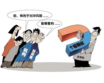 期权保险策略盈亏公式是什么？