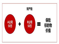 如何办理商铺财产险?什么情况才能够获得理赔?