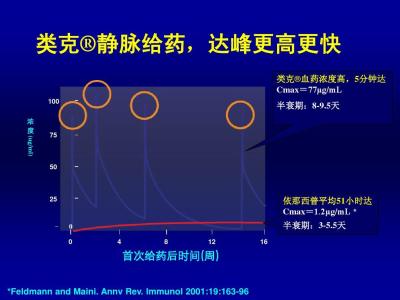 类克山东医保可以报销吗？