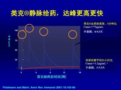 类克山东医保可以报销吗？