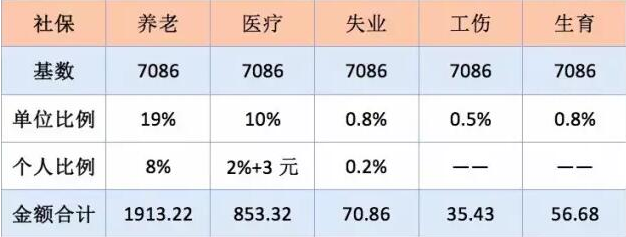 个人社会保险代理须知