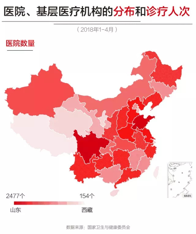 三甲医院报销和其他医院有什么区别