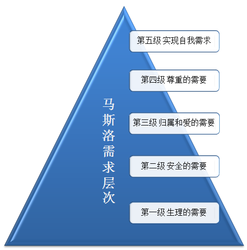 2018年个人保险需求分析