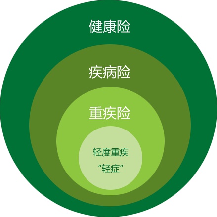 关于“轻症”你足够了解吗？