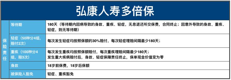 2018年聊一聊平安福2018和宏康多倍保