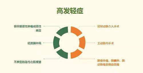 2018年为你推荐一款只保轻症的轻症险