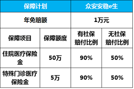 2018年众安安稳e生怎么样？