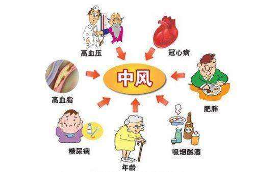 发生瘫痪，重疾险的赔付要求你知道多少？