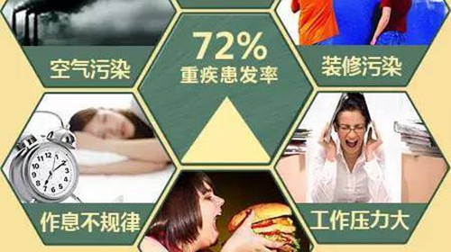 重疾险你买了吗？为什么要买重疾险产品