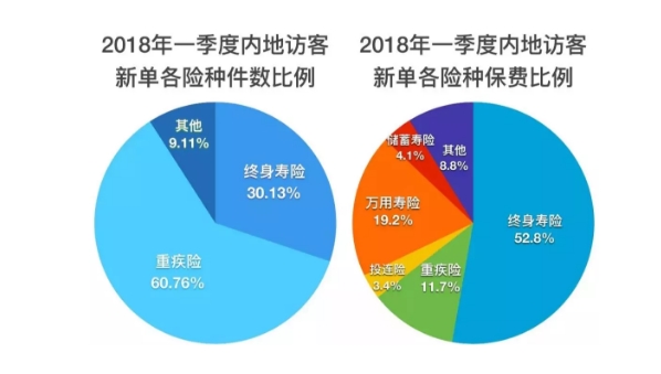 “带分红，保费便宜，保额高，跑赢通货膨胀......”香港重疾险的优势也不过如此？！