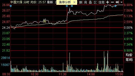 今年车险股价飙涨,你上船了吗？