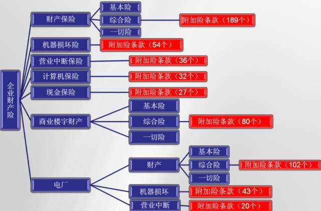 最详细企业财产险赔偿处理方法！