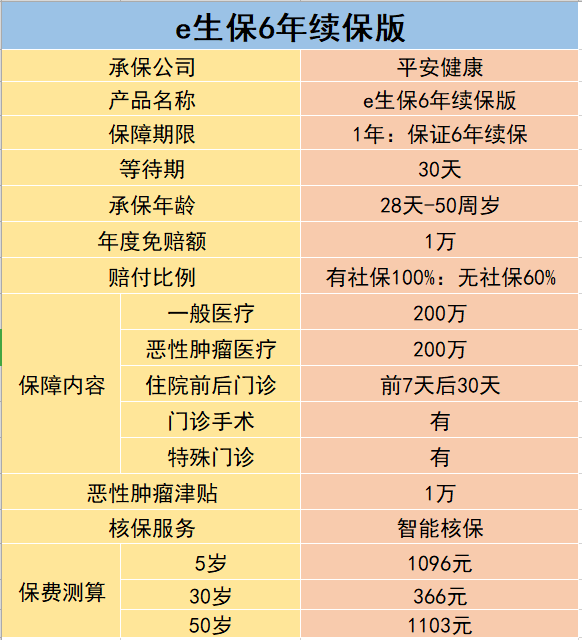 好消息！平安e生保6年续保版终于来了