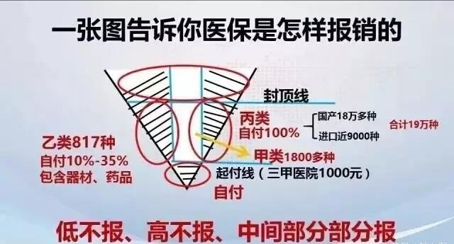 怎么买父母保险，你应该了解一下这几个误区！