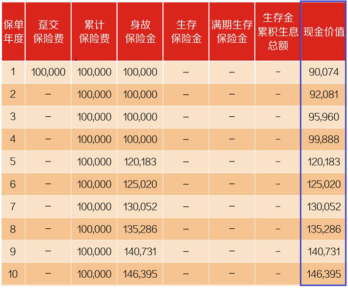 2019年保单贷款须知