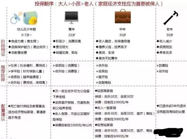 人生不同阶段保险配置全攻略之未成年时期（18岁以下）