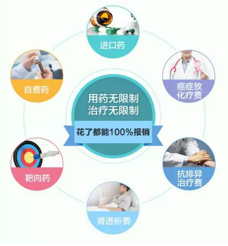 怎样用商业保险弥补医保的不足，你想知道吗？