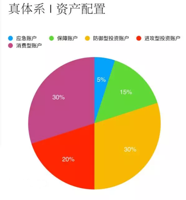 保险知识：各大险种的购买要点