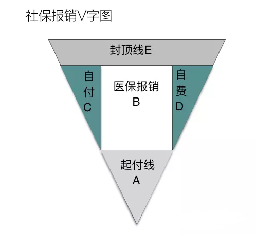 少儿保险：儿童投保指南